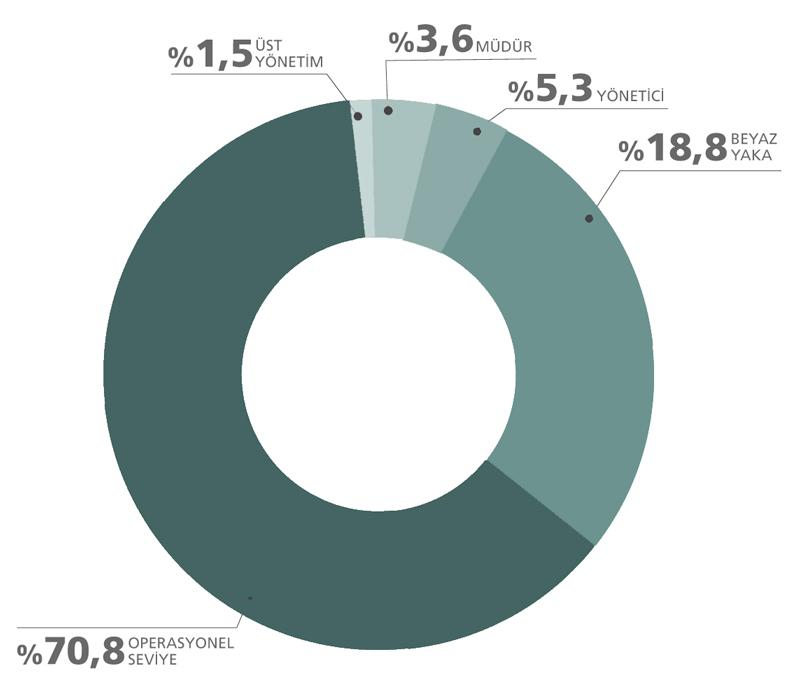 Akkök Demografisi - Akkök Holding